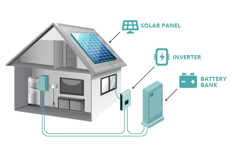 How solar works diagram